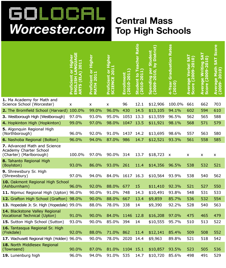 Top Ranked Fashion Schools In Us Top Ranked Fashion Schools In Us